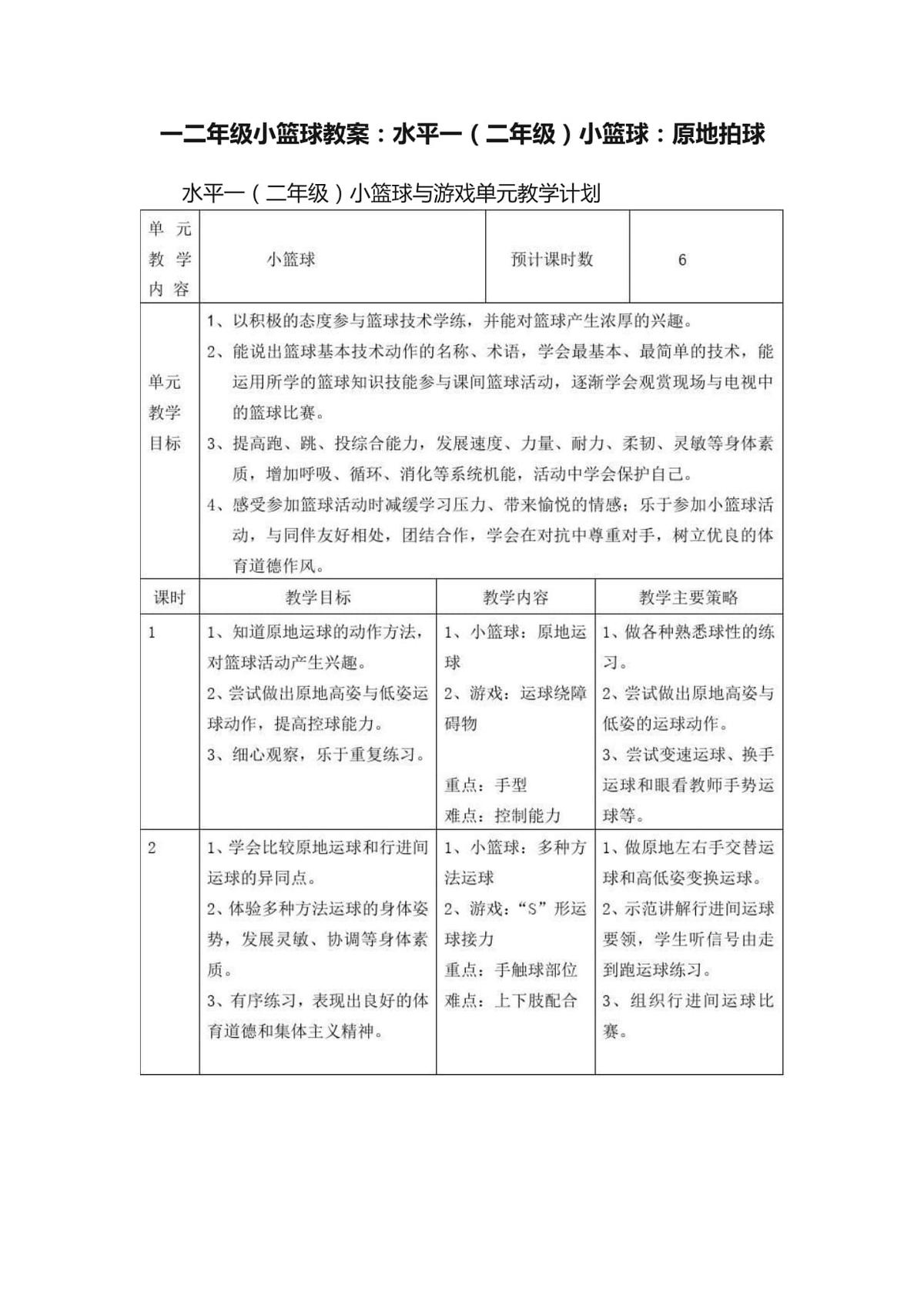 篮球训练营结课总结范文_1